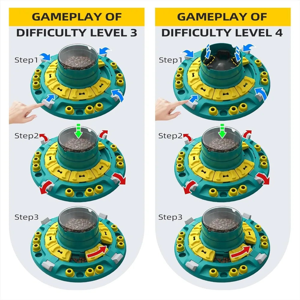 Dog Puzzle Toys Level 4 in 1 , Self Play Slow treat feeder