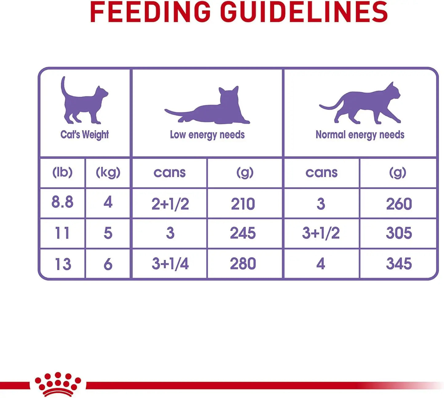 Royal Canin Feline Health Nutrition Spayed/Neutered Thin Slices In Gravy Canned Cat Food, 3 oz can (24-count)