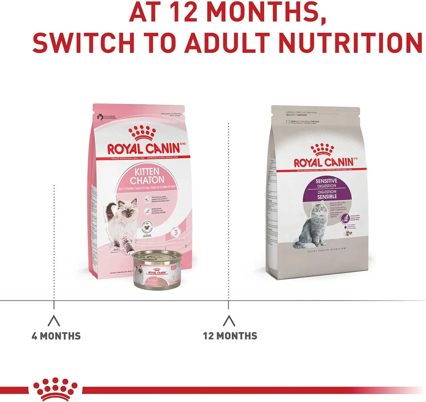 Royal Canin Adult Cat Sensitive Digestion Dry Adult Cat Food, 15 lb/6.8 bag