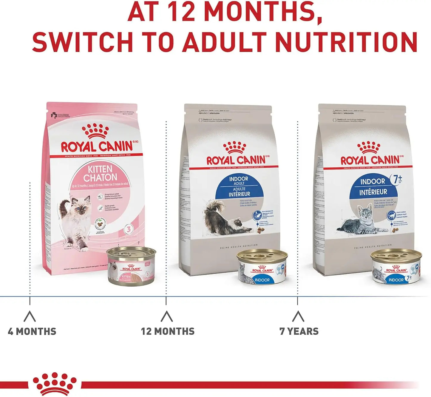 Royal Canin Indoor Adult Dry Cat Food, 15 lb/6.8Kg bag