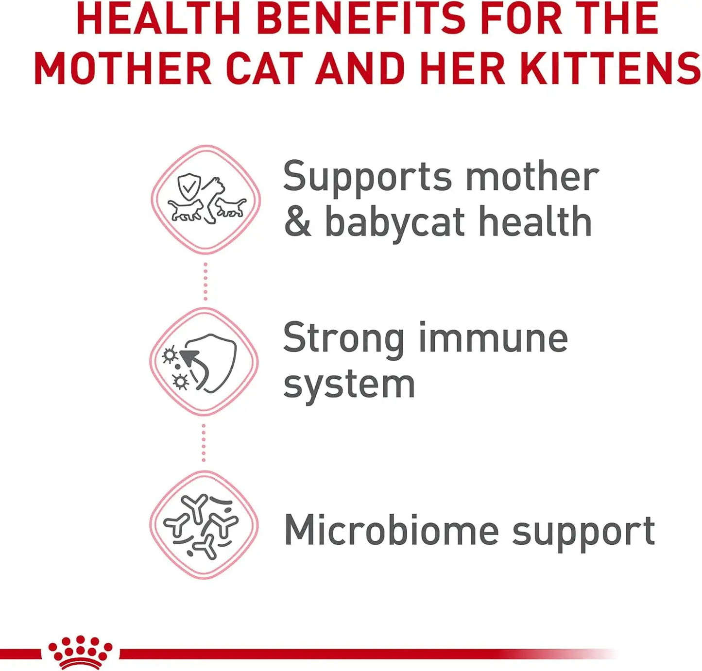 Royal Canin Feline Health Nutrition Mother & Babycat Dry Cat Food for Newborn Kittens and Pregnant or Nursing Cats, 6 lb/2.7Kg bag