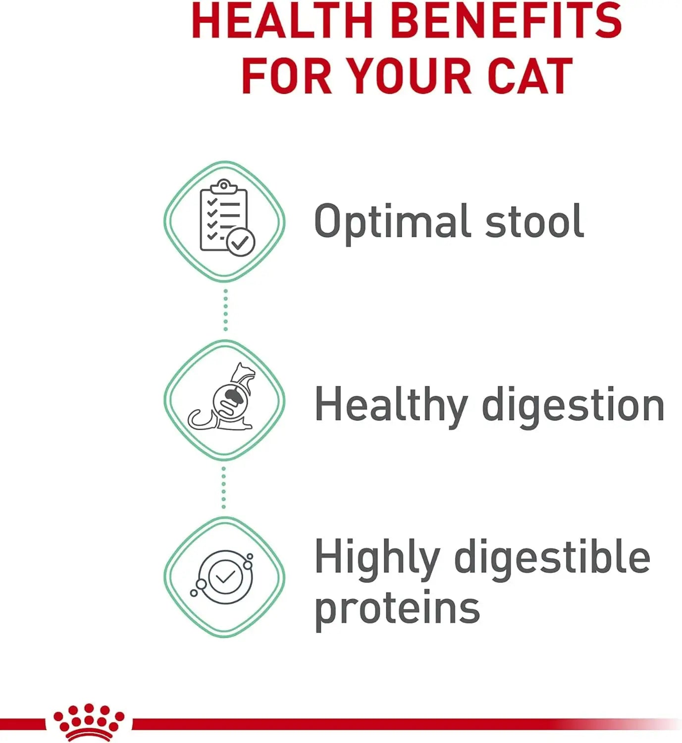 Royal Canin Digestive Care Dry Cat Food, 6 lb/2.7Kg bag